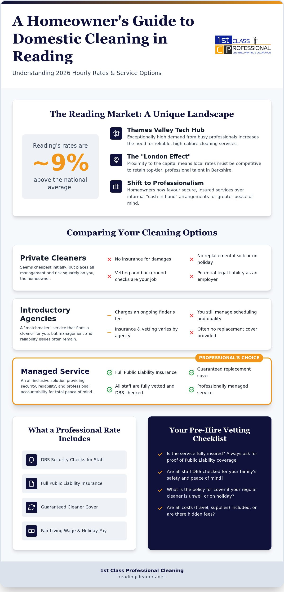 Domestic Cleaners Reading Hourly Rate: 2026 Pricing and Service Guide