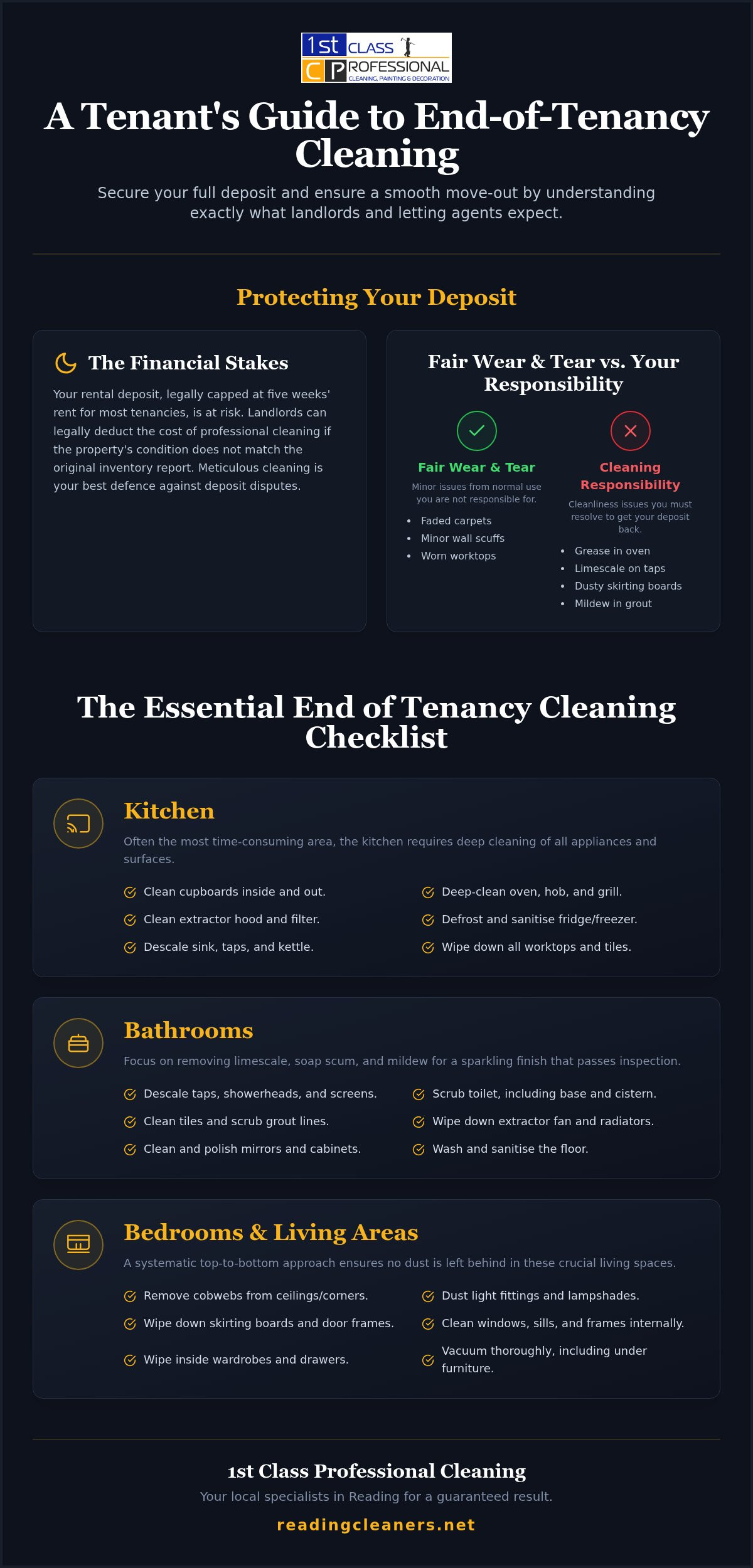 End of Tenancy Cleaning Checklist: Ensure a Smooth Move-Out