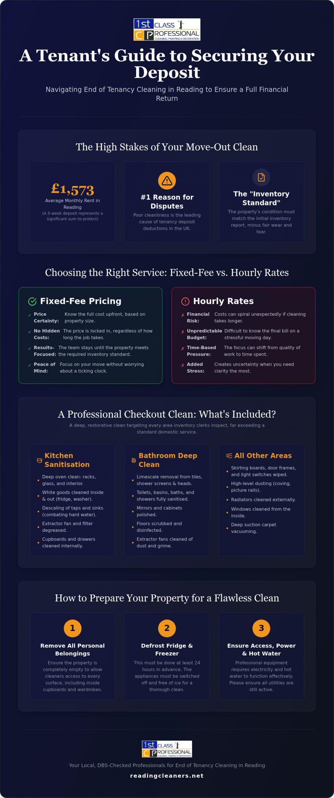 End of Tenancy Cleaning Reading: Secure Your Full Deposit in 2026