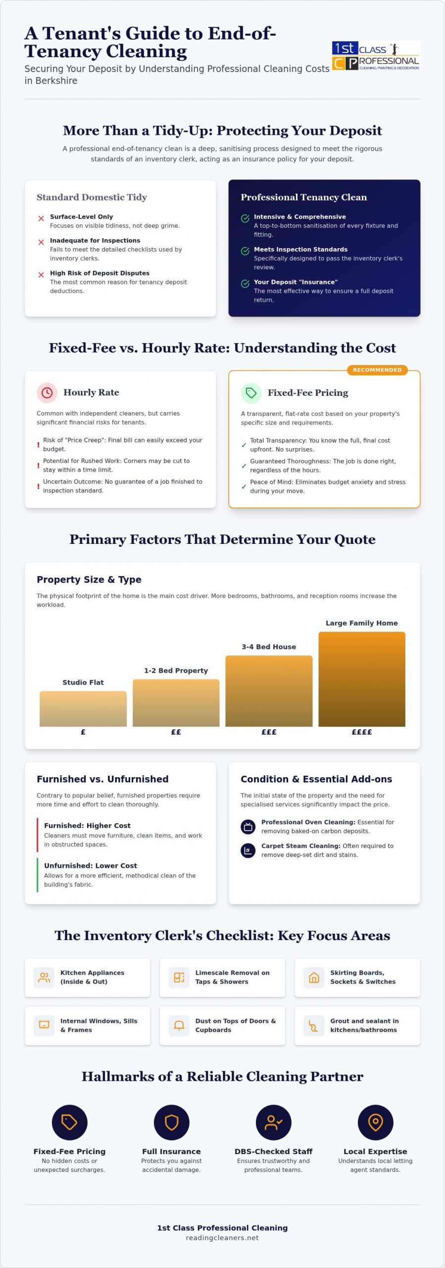 How Much Does End of Tenancy Cleaning Cost in 2026?