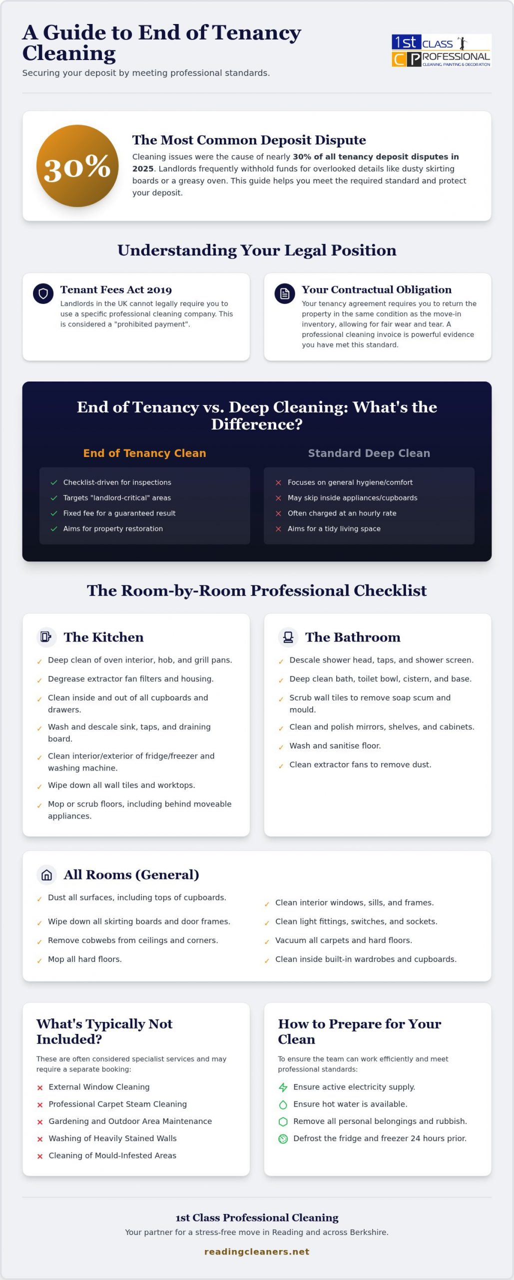 What Does End of Tenancy Cleaning Include? A Complete Move-Out Guide