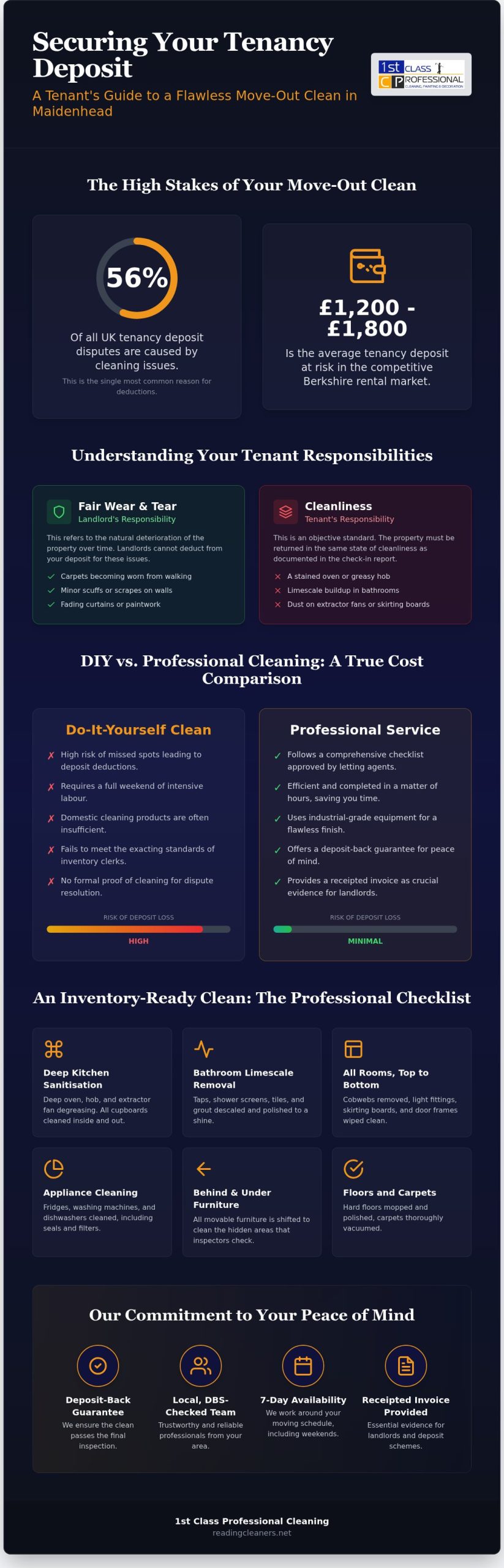 End of Tenancy Cleaning Maidenhead: Secure Your Full Deposit in 2026